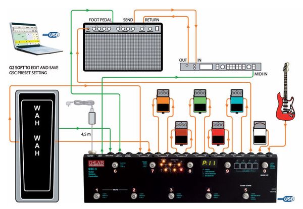 Фото G-Lab GSC-3