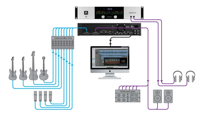 Фото Аудиоинтерфейс Apogee Symphony I/O Chassis 8x8