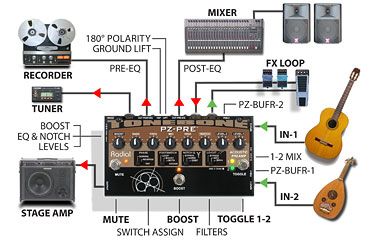 Фото RADIAL Tonebone PZ-Pre
