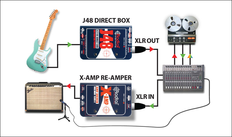 Фото Radial X-Amp  Конвертер линейного сигнала 