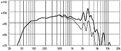 Динамик EIGHTEEN SOUND 12LW800/8