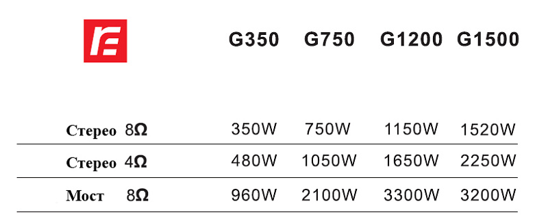 Фото Усилитель мощности RFIntell G350