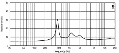 ВЧ драйвер EIGHTEEN SOUND ND3SN/8