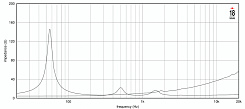 Динамик EIGHTEEN SOUND 12NCX910N/8